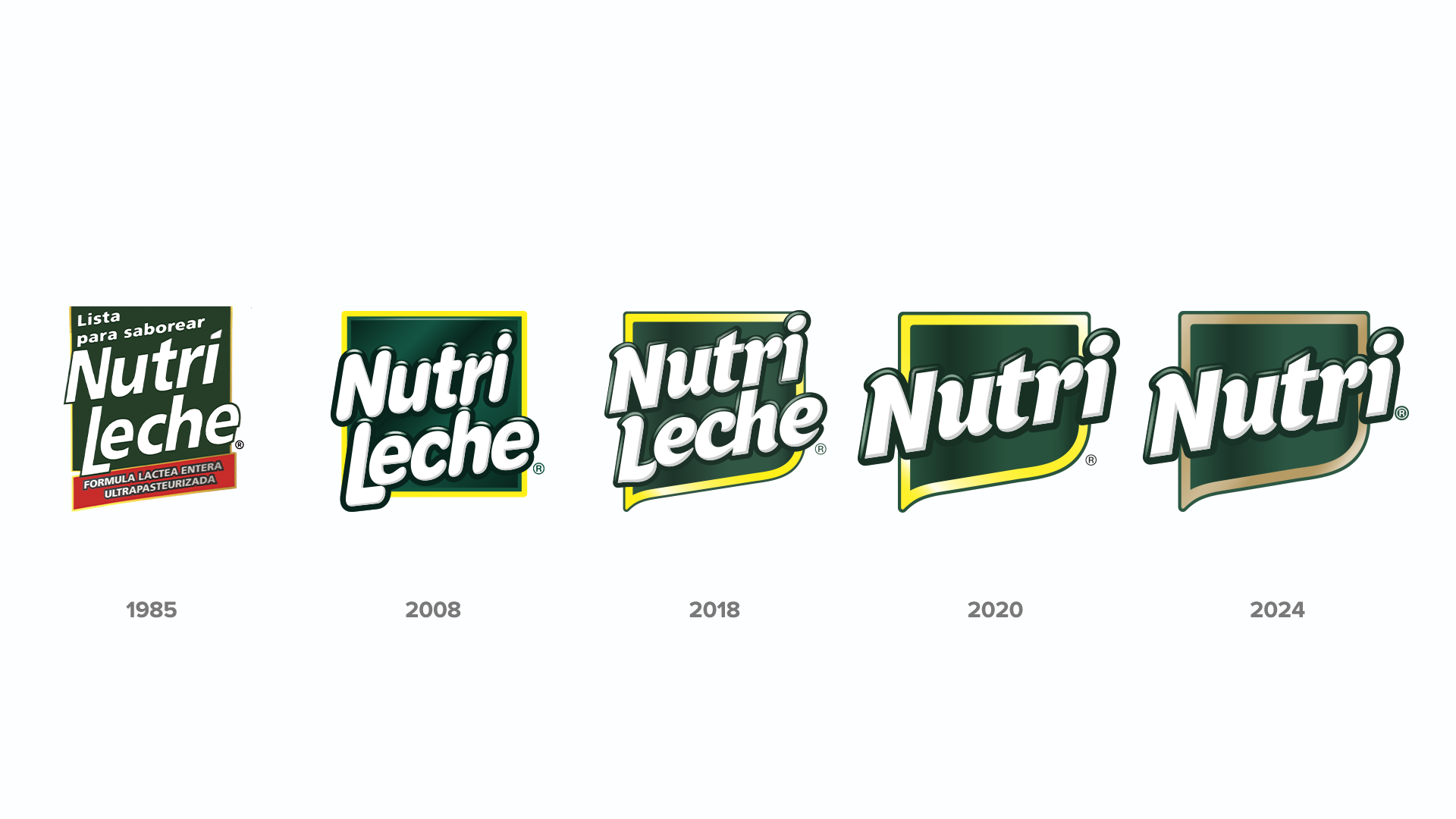 Evolucion Nutri